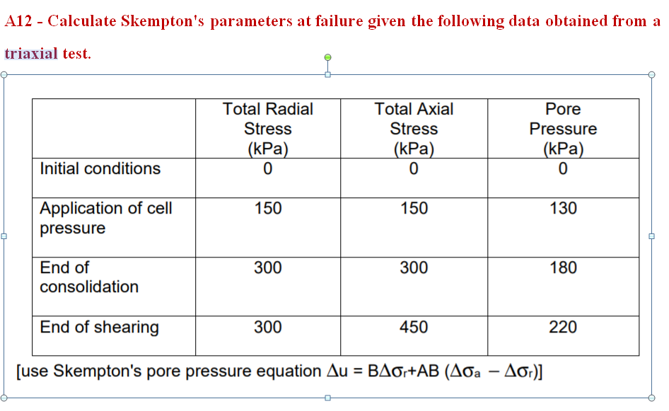 Solved - Calculate Skempton's Parameters At Failure Given | Chegg.com