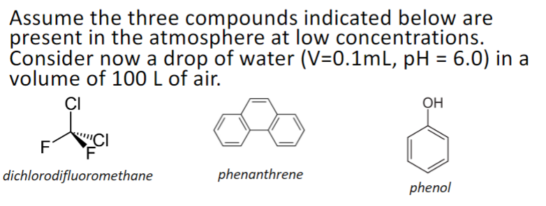 Solved Complete this raindrop problem for phenol when the | Chegg.com