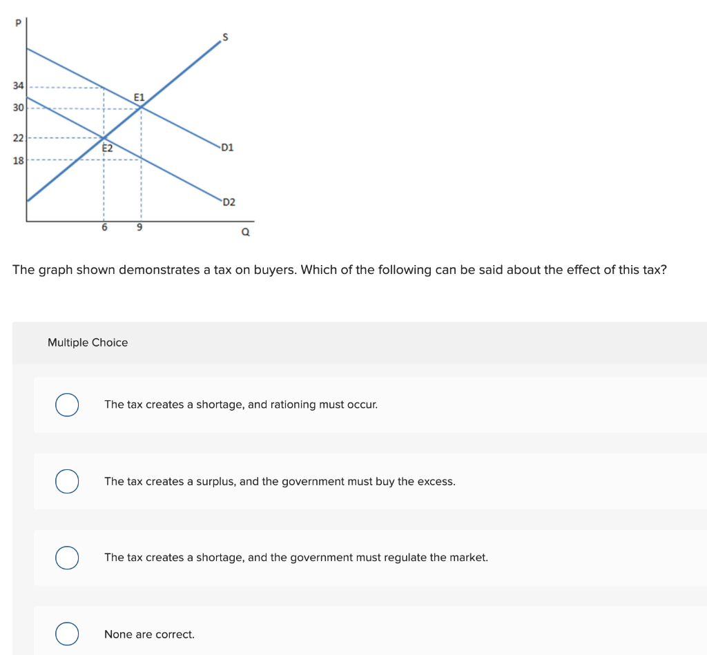 solved-the-graph-shown-demonstrates-a-tax-on-buyers-which-chegg