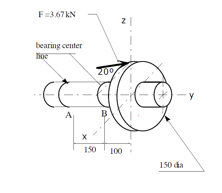 Solved The figure shows a spur gear mounted on an overhung | Chegg.com