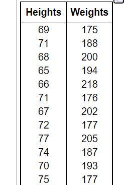 Solved The coefficient of variation CV describes the | Chegg.com