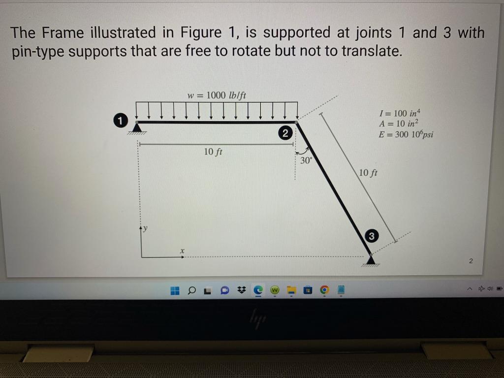 The Frame illustrated in Figure 1 , is supported at | Chegg.com