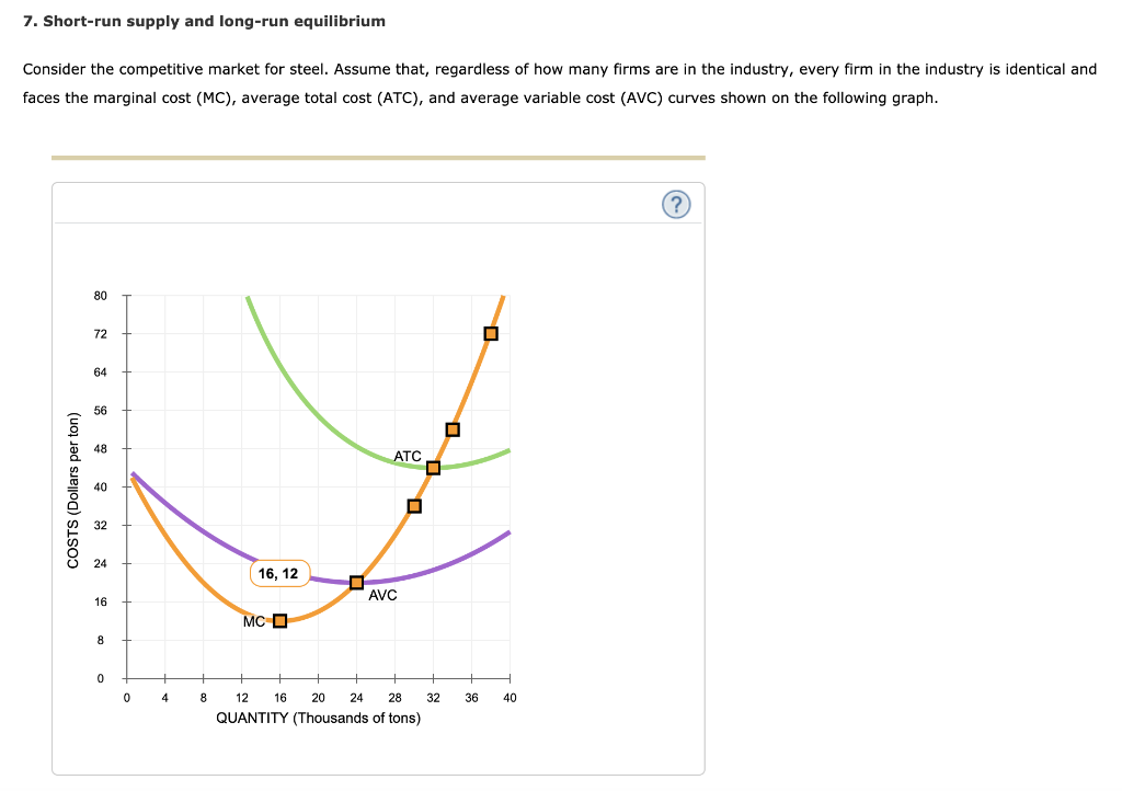 Solved .Short-run supply and long-run equilibrium Consider | Chegg.com