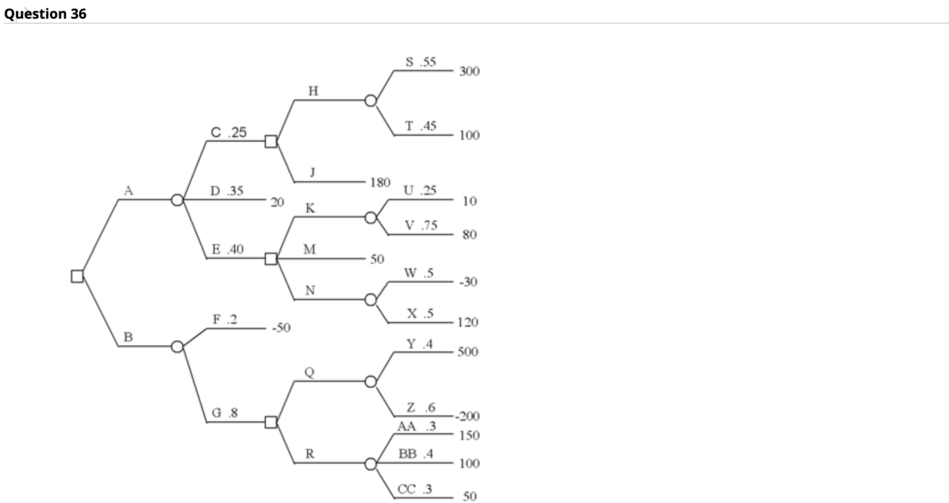 Question 36 S 55 300 C 25 T 45 100 J 180 A D 35 U 25 Chegg Com