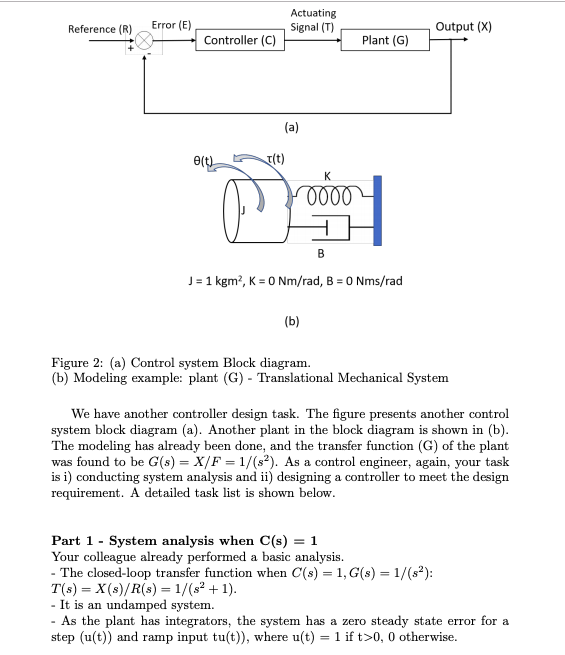 Solved Actuating Signal (T) Reference (R) Error(E) Output