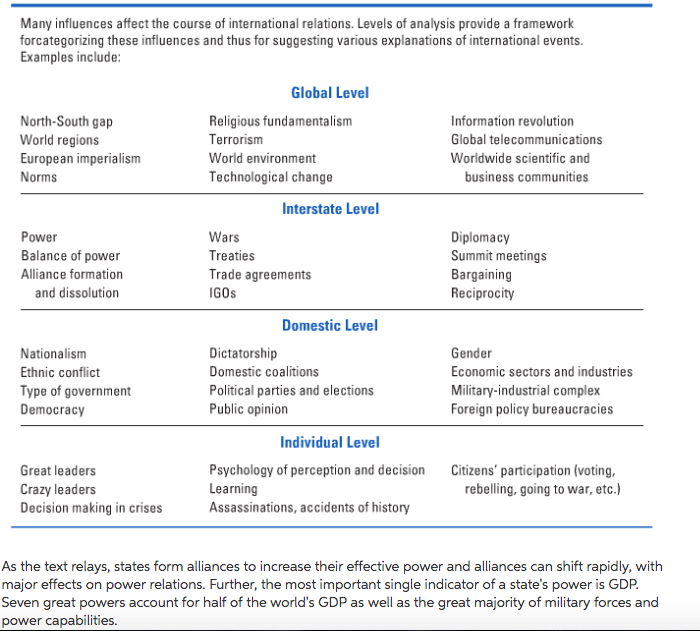 solved-many-influences-affect-the-course-of-international-chegg