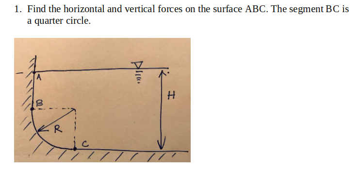 Solved 1. Find the horizontal and vertical forces on the | Chegg.com