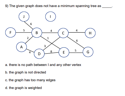 Solved The Given Graph Does Not Have A Minimum Spanning Tree | Chegg.com