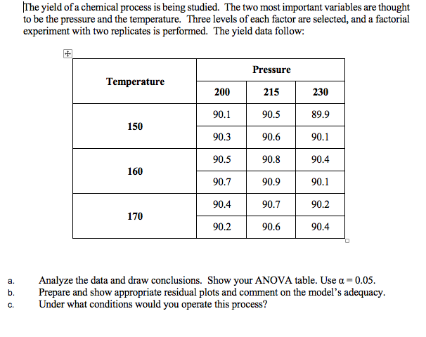 Solved The yield of a chemical process is being studied. The | Chegg.com