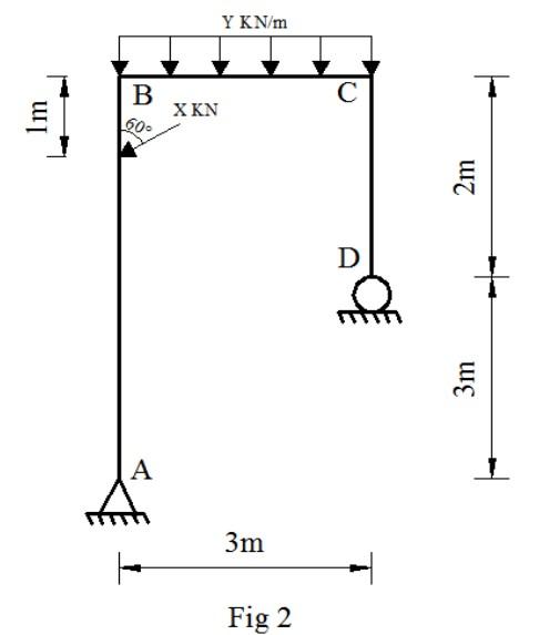 Solved find the horizontal deflection at point C and | Chegg.com