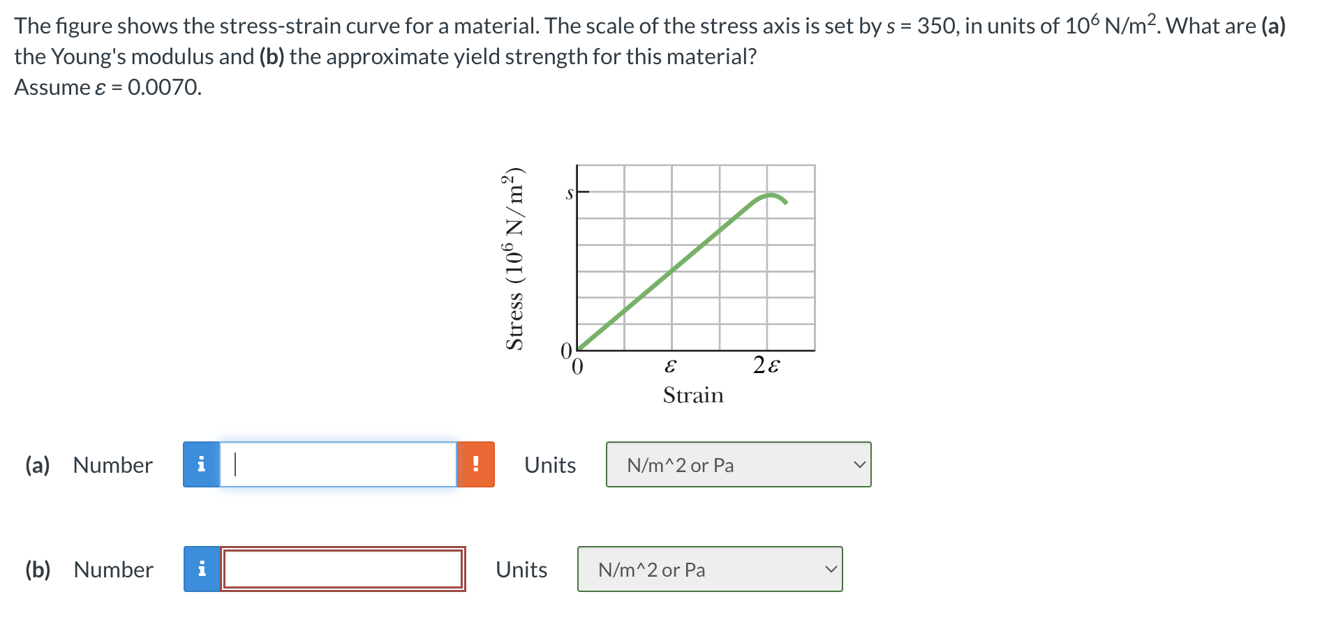 Solved The figure shows the stress-strain curve for a | Chegg.com