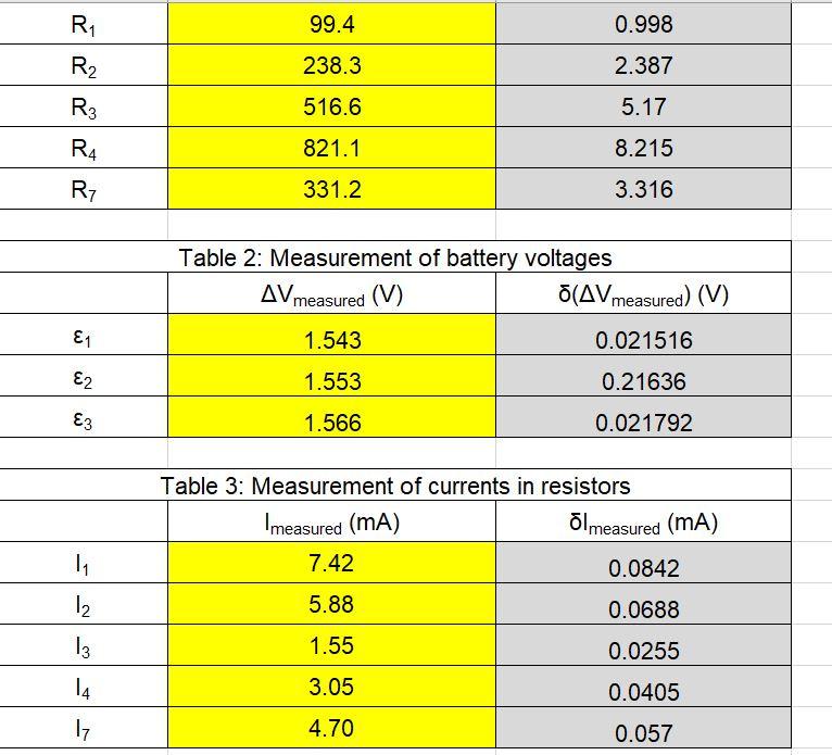 Solved Here are the data obtained during a laboratory | Chegg.com