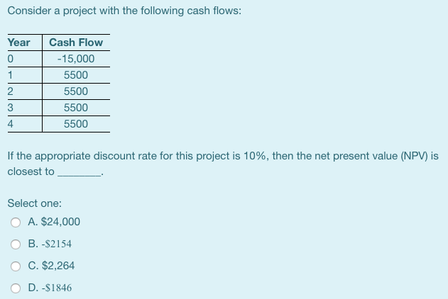 Solved Consider A Project With The Following Cash Flows: | Chegg.com