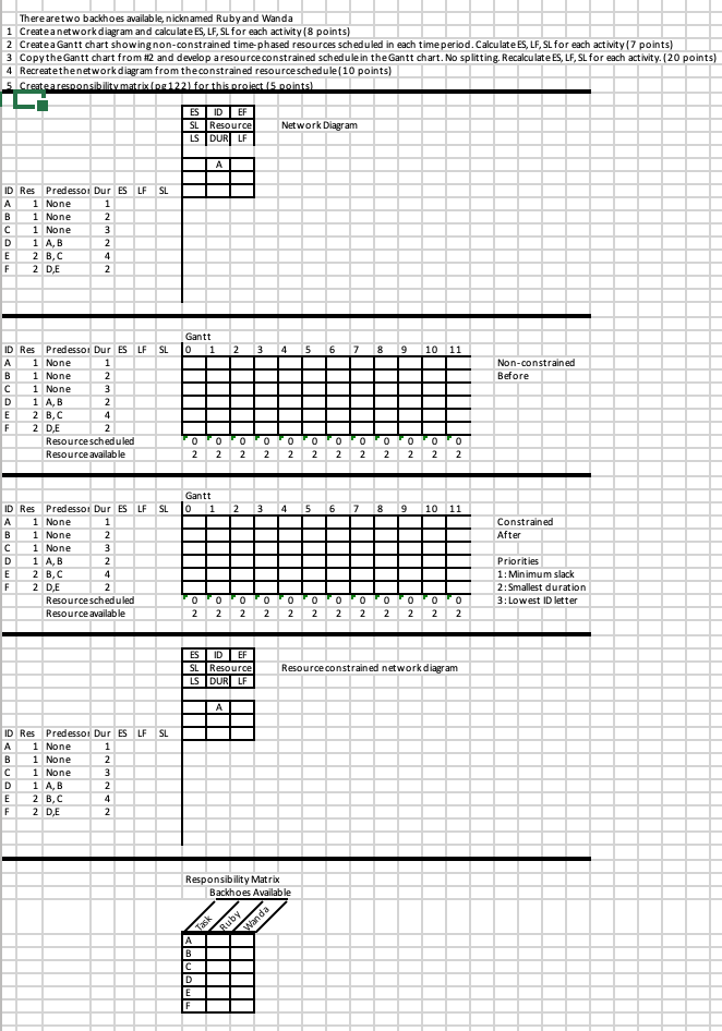 Solved Create a network diagram and calculate ES, LF, SL for | Chegg.com