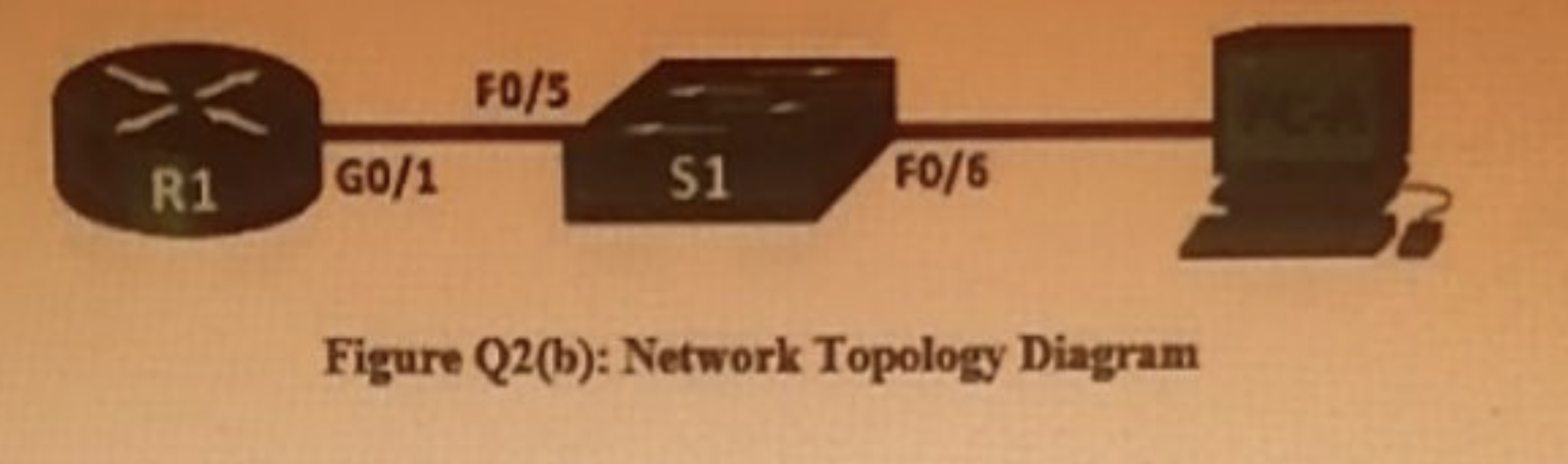 Solved Table Q2(b): Addressing Table Refer To Figure 2(b), A | Chegg.com