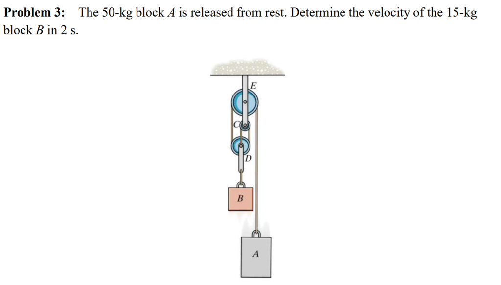 Solved Problem 3: The 50-kg Block A Is Released From Rest. | Chegg.com