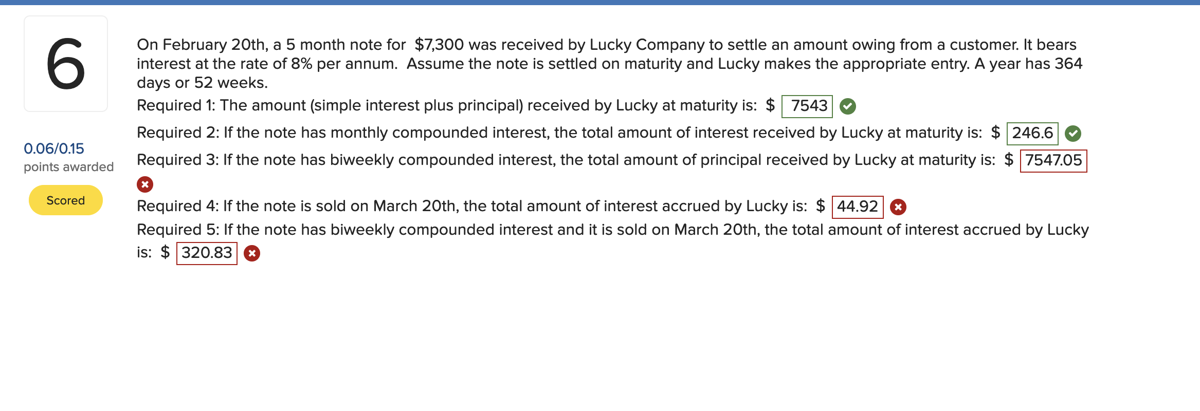 Solved On February 20th, a 5 month note for $7,300 was | Chegg.com