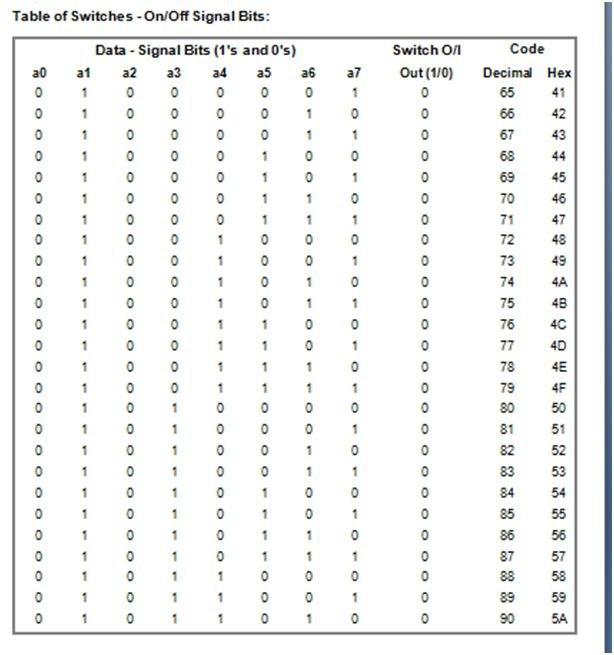Write C++ code C++ code to generate Truth table | Chegg.com