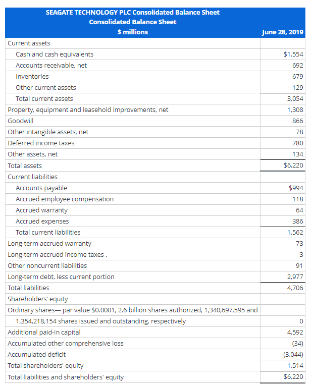 Solved Analyzing, Forecasting, and Interpreting Both Income | Chegg.com