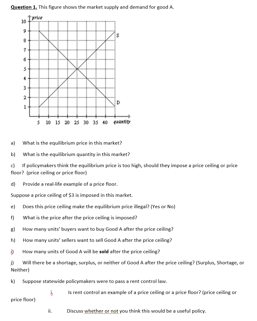 Solved Question 1. This Figure Shows The Market Supply And | Chegg.com