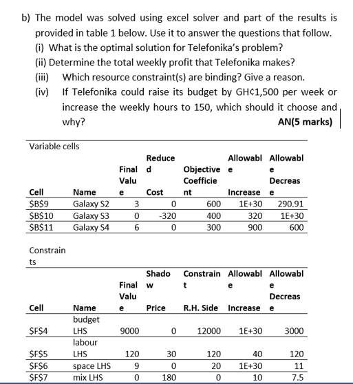 Solved B) The Model Was Solved Using Excel Solver And Part | Chegg.com