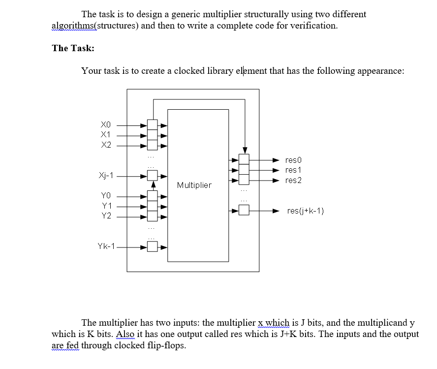 Solved THE ANSWER MUST BE IN (((( VHDL CODE )))) THE ANSWER