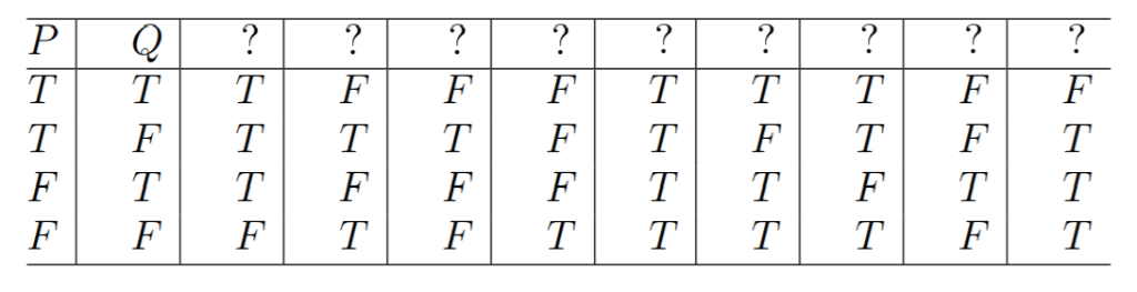 solved-shown-below-is-a-truth-table-with-the-column-headings-chegg