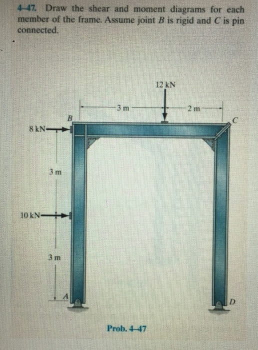 Solved Draw the shear and moment diagrams for each member of | Chegg.com