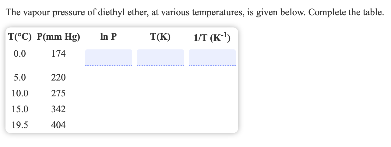 Solved The Vapour Pressure Of Diethyl Ether At Various T Chegg Com