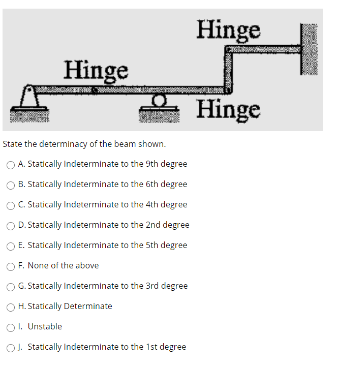 Solved Hinge NAK Hinge Hinge State the determinacy of the