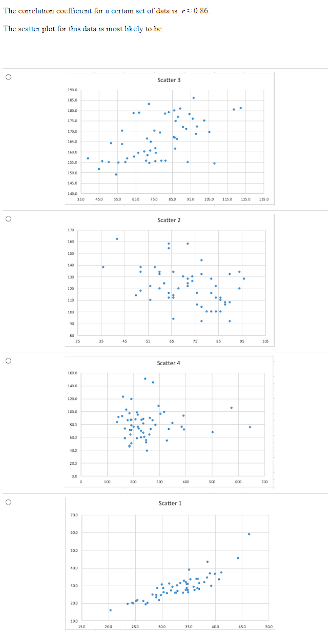 Solved The correlation coefficient for a certain set of data | Chegg.com