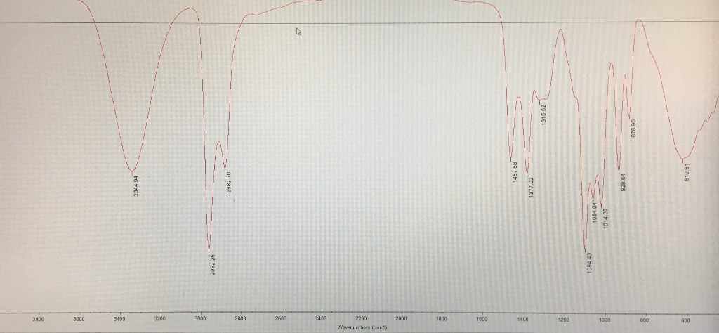 3 methyl 2 butanol ir spectrum