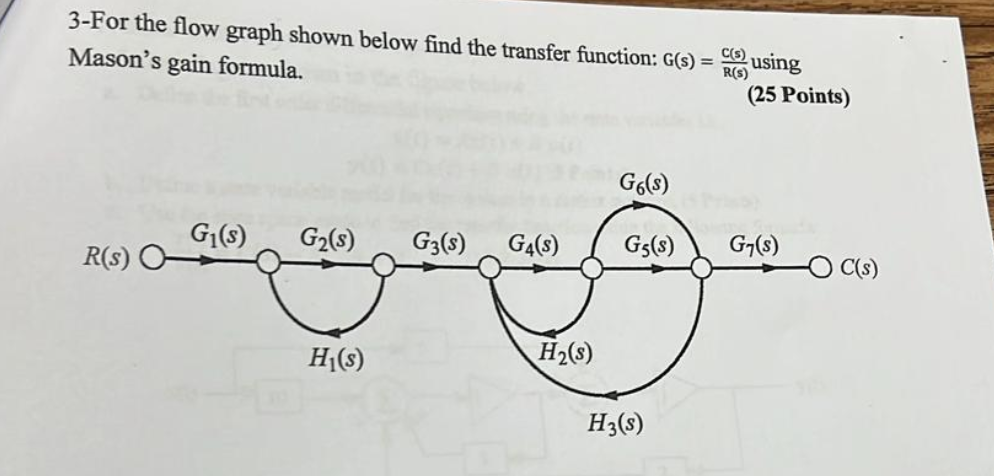 Solved 3-For the flow graph shown below find the transfer | Chegg.com