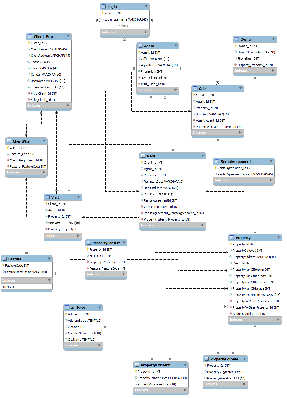 solved-draw-an-er-diagram-for-real-estate-chegg