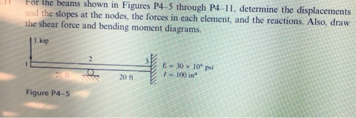 Solved For the beams shown in Figures P4-5 through P4-11, | Chegg.com