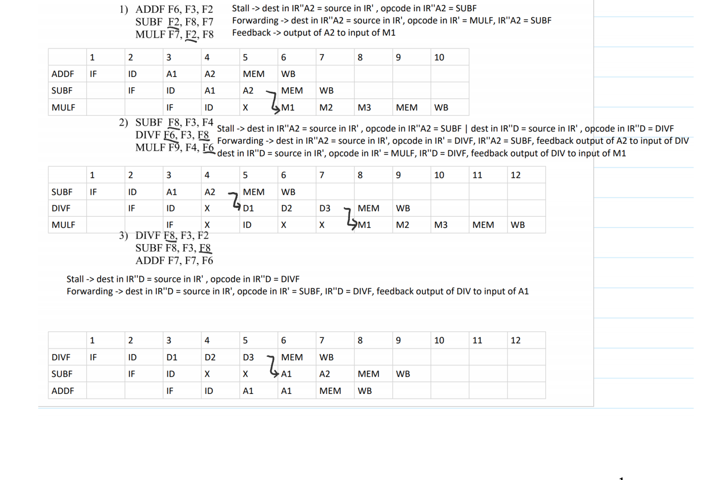 Solved Problem #1: a) (5 points) Show the binary code for | Chegg.com