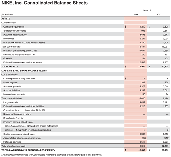 Nike annual report 2017 10k best sale