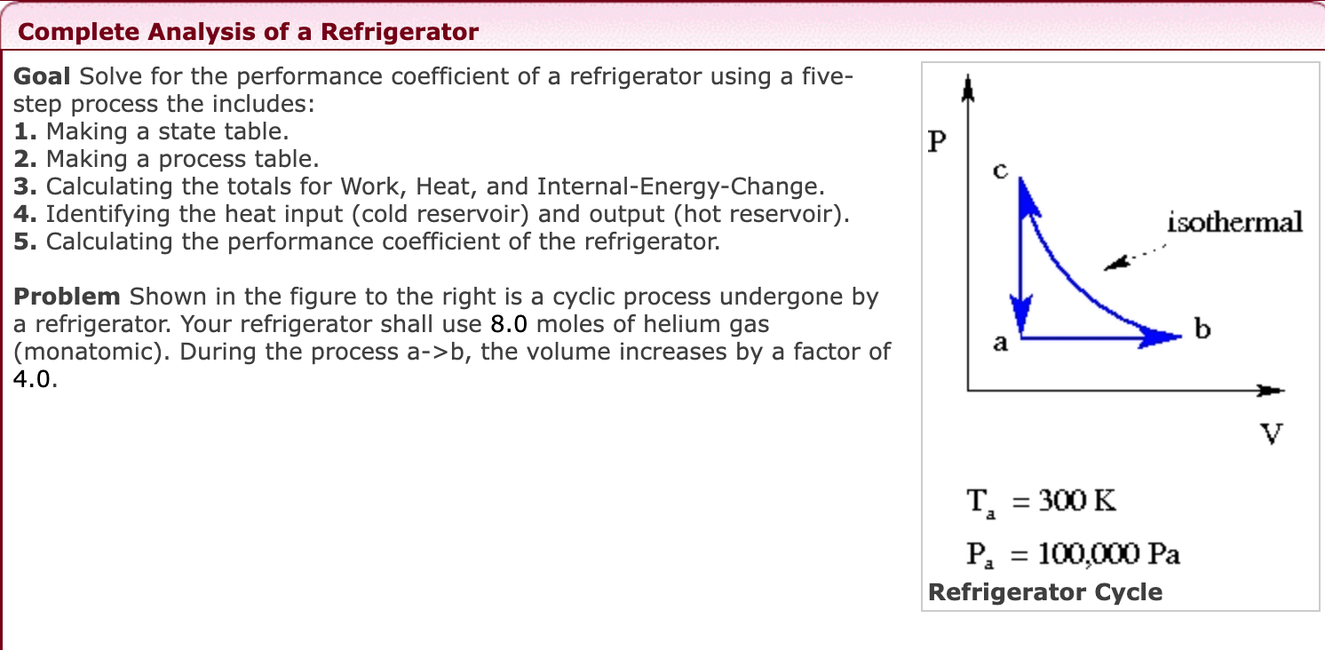 Solved Goal Solve for the performance coefficient of a | Chegg.com