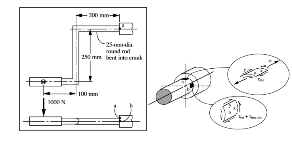 Solved A static vertical load is applied to the handle of a | Chegg.com