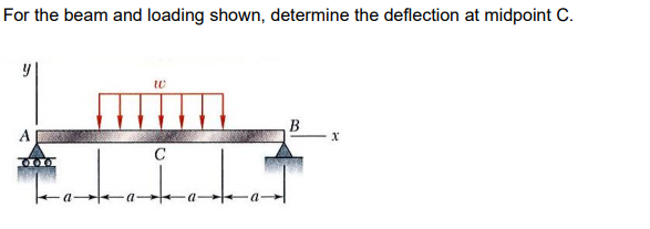 Solved For the beam and loading shown, determine the | Chegg.com