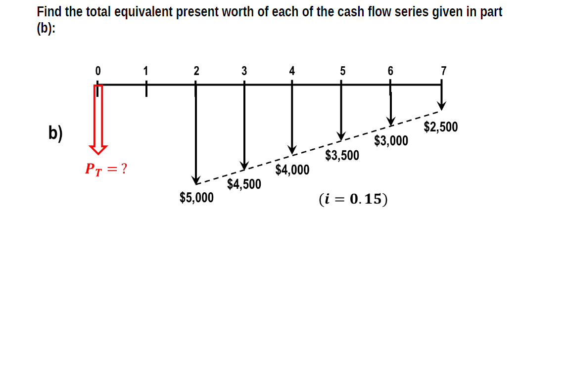 Solved Find the total equivalent present worth of each of | Chegg.com