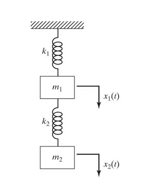 Solved 2 For The 2 Dof System Shown Below A Derive The