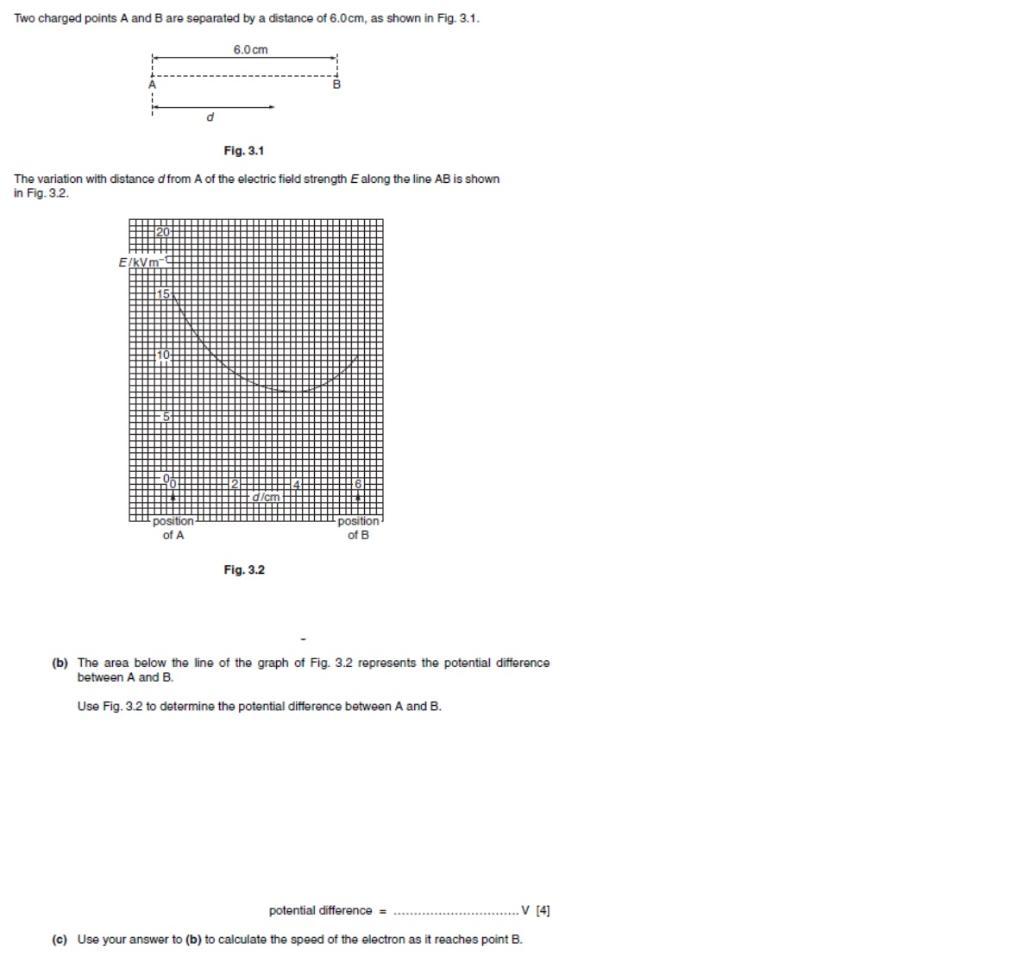 Solved Two Charged Points A And B Are Separated By A | Chegg.com