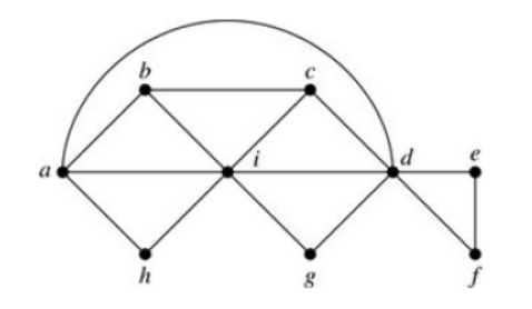 Solved Can you answer these questions?What is the order of | Chegg.com
