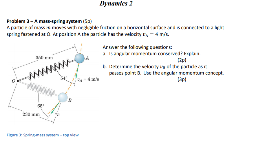 Solved Dynamics 2 Problem 3 - A Mass-spring System (5p) A | Chegg.com