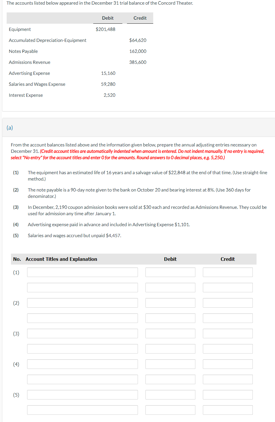 Solved From the account balances listed above and the | Chegg.com