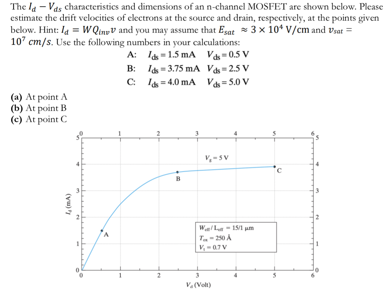 Solved The Id−Vds characteristics and dimensions of an | Chegg.com