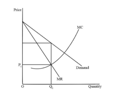 Solved Identify the profit making or loss-making aspects of | Chegg.com