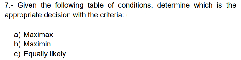 7.- Given the following table of conditions, determine which is the appropriate decision with the criteria:
a) Maximax
b) Max