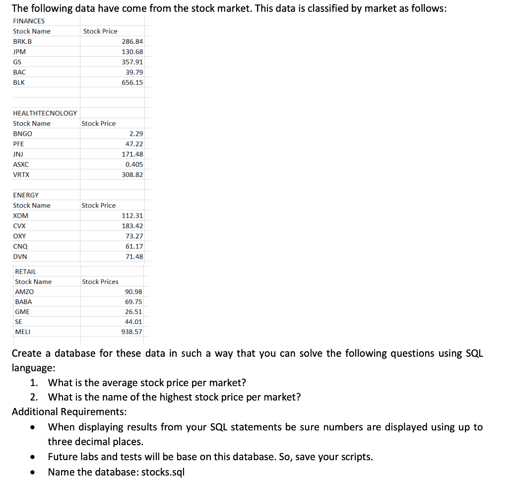 Solved Create a database for these data in such a way that | Chegg.com